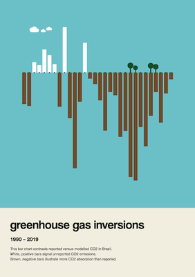 GHG inversion