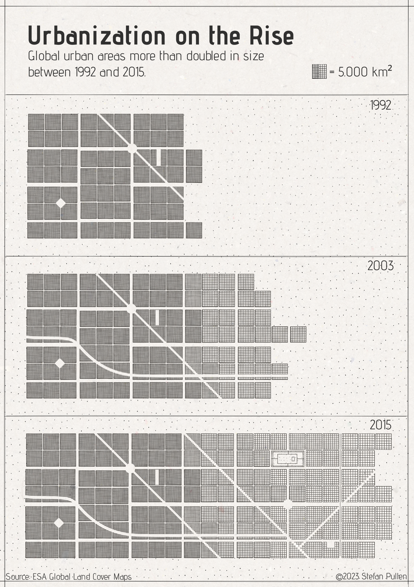 Urbanization on the rise