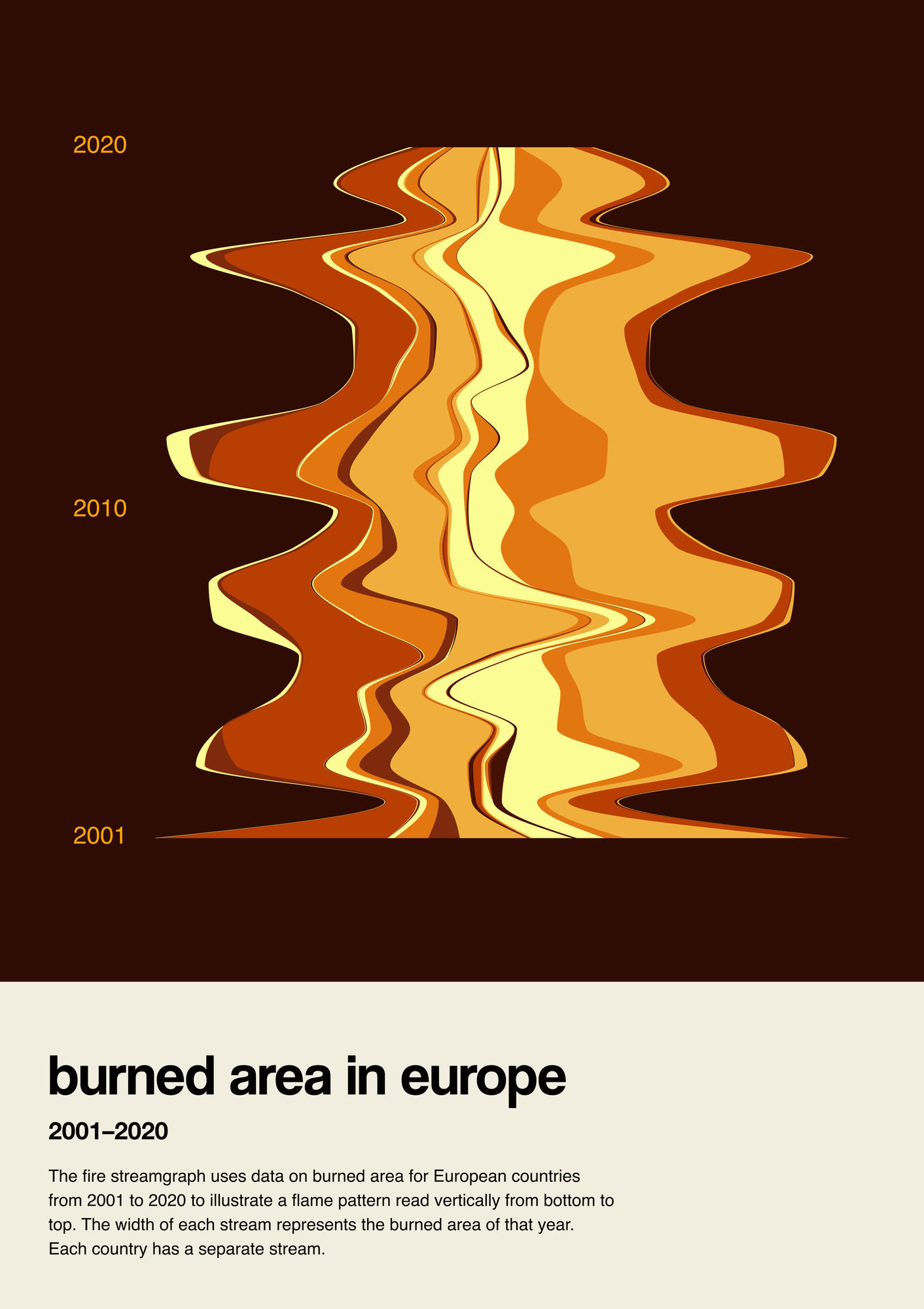 fire fingerprints